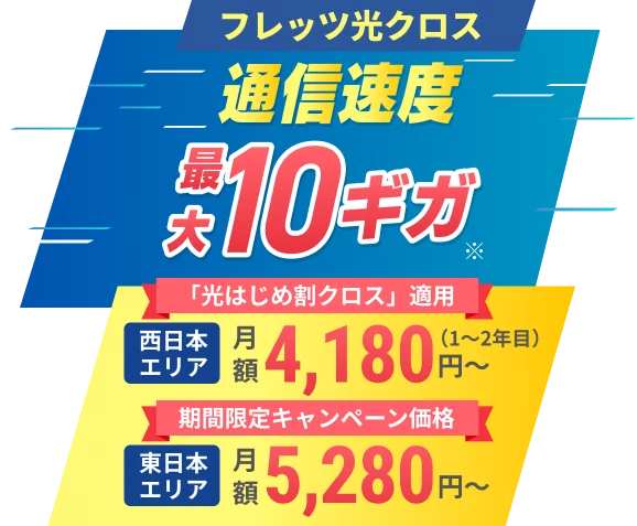 フレッツ光クロス 通信速度最大10ギガ 期間限定キャンペーン価格 東日本エリア月額5,280円~ 西日本エリア月額5,720円~